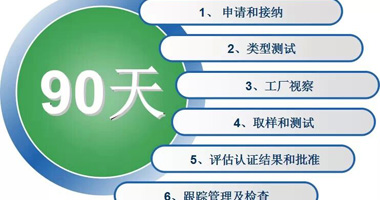中国强制性产品认证（3C认证）