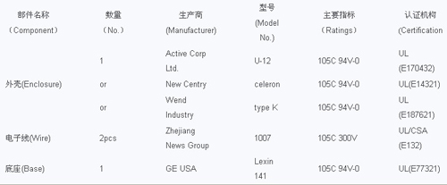 CCC,CCC认证,3C认证,UL认证,申请UL认证,美国UL标志,