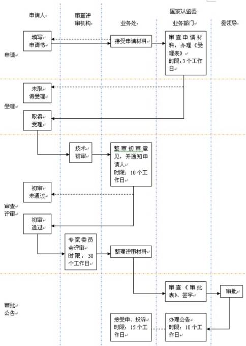 3C认证,认证机构,3c实验室,3C监察机构