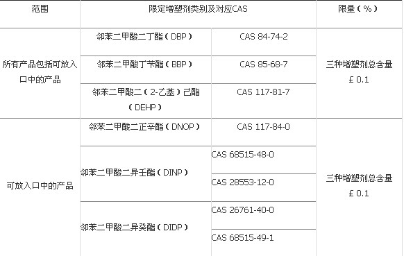 GB6675-2014,玩具安全技术规范,国家标准,安全认证标志,强制性认证,玩具安全标准,