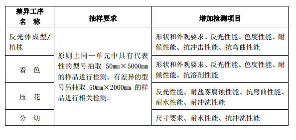 车身反光标识产品,CCC单元划分,CCC获证企业,CCC获证产品,CCC认证产品,CCC产品关键原材料,CCC抽样要求